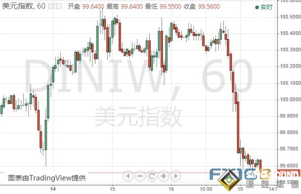 金融市場波動新的"催化劑"?新冠疫苗消息引發黃金 美元聯袂大跌 鮑威爾講話再度來襲