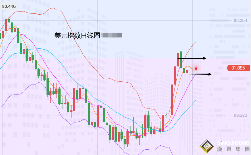張堯浠：黃金低位盤整待迎非農、預期仍偏看筑底行情