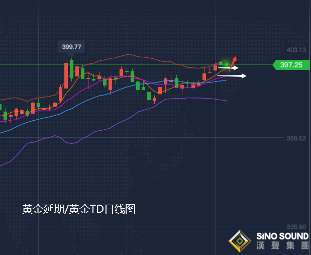 张尧浠:黄金不探千八不回头、1760上方逢低做多