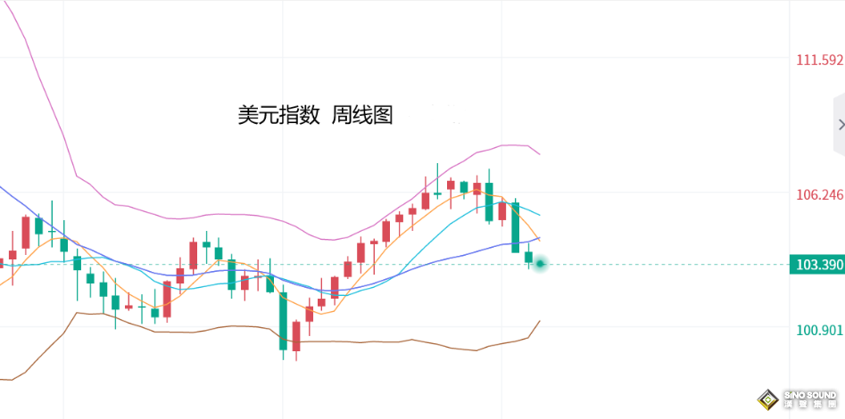 張堯浠：美加息週期結束預期鞏固、黃金買盤增強再看2030