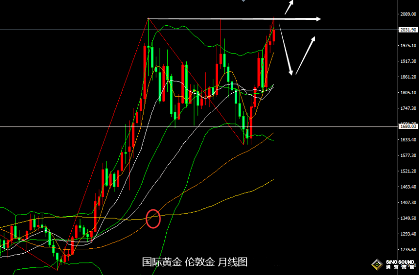 張堯浠：CPI未讓利率前景明朗、黃金急升急跌仍震盪對待