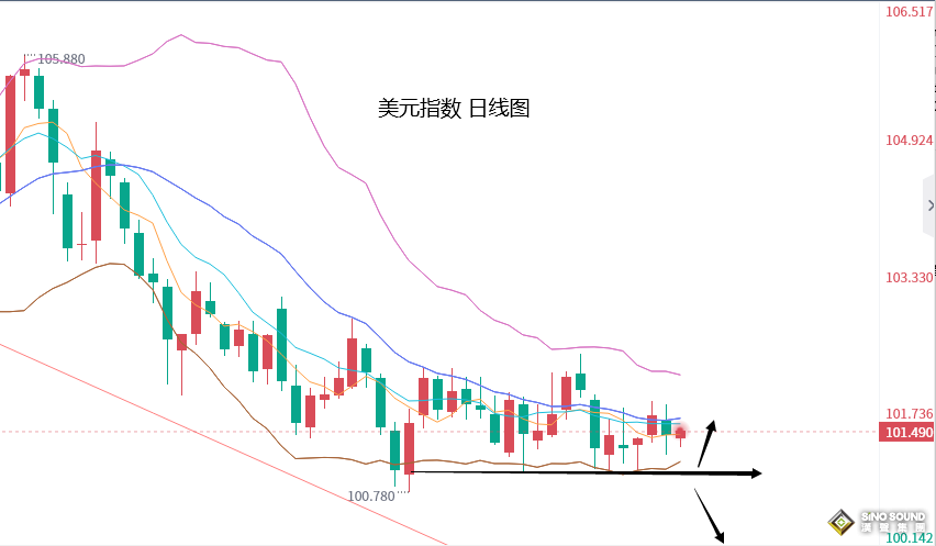 張堯浠：CPI未讓利率前景明朗、黃金急升急跌仍震盪對待