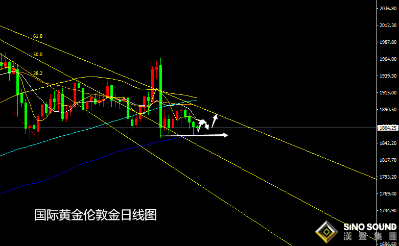 张尧浠:美元连跌刺激谈判预起、黄金低位震荡先看反弹