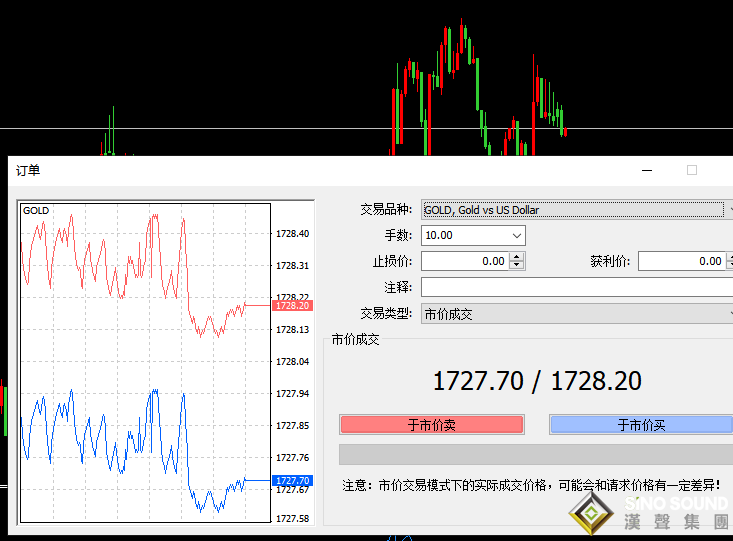 現貨黃金走勢圖一個跳多少錢