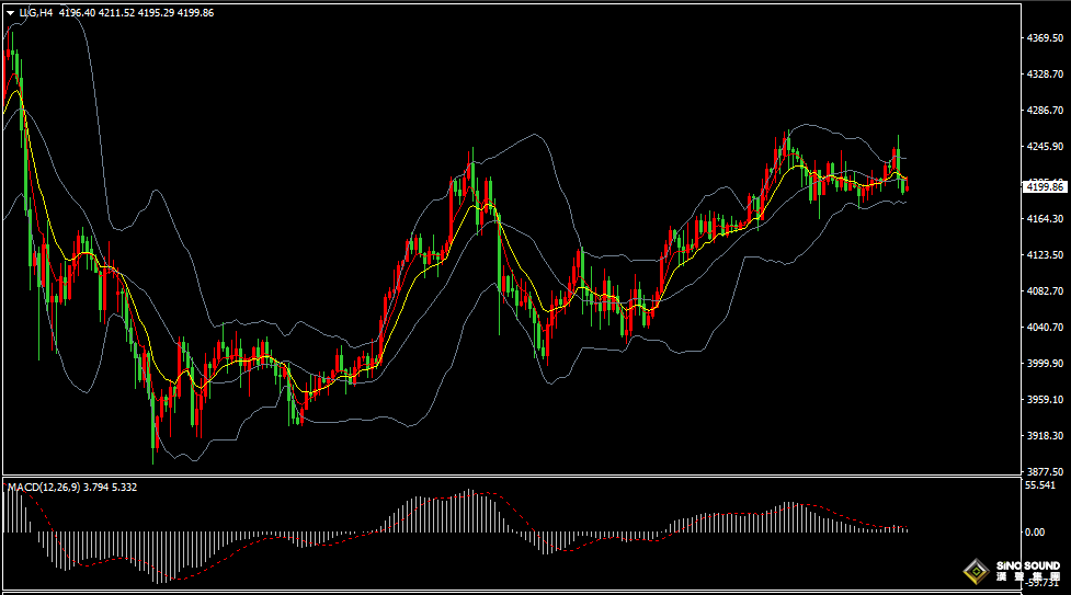 漢聲張新才:[12月8日早評]美國PCE數據強化美聯儲降息預期，黃金價格沖高回落