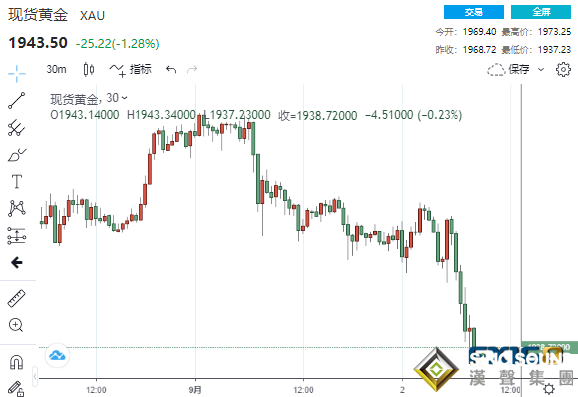 黃金再上演高臺跳水重挫逾30美元 這些國家的黃金需求量正悄悄激增?