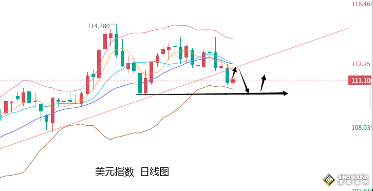 張堯浠：數據激起加息放緩及衰退預警、黃金有待築底