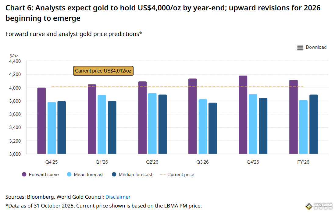黄金热潮席卷美国：需求暴涨58%，ETF狂吸160亿美元，金价有望剑指5000美元！