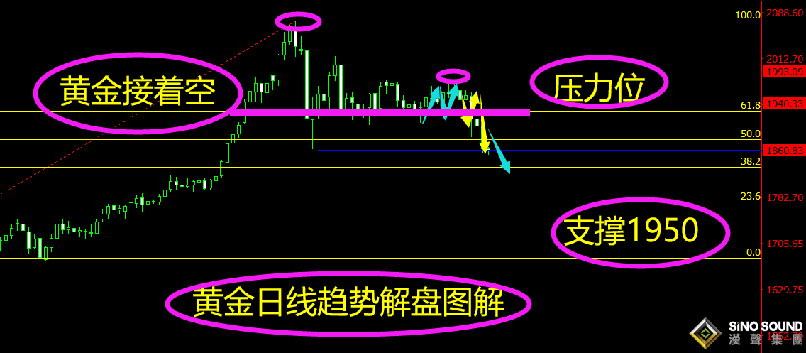 曠少林:1900跌穿后 黃金潰不成軍 今日高空依舊