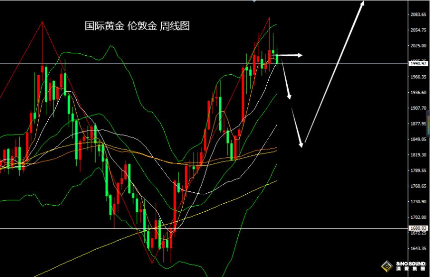 張堯浠：數據傳佳音鷹派繼續言、黃金下破短期維持偏弱