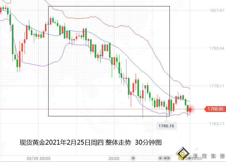张尧浠:美债狂飙美经济连传好、黄金再观1760重点支撑