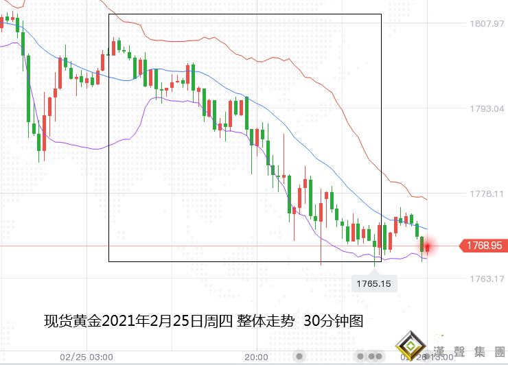 張堯浠:美債狂飆美經濟連傳好、黃金再觀1760重點支撐