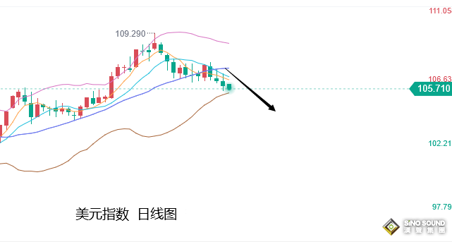 張堯浠：經濟萎縮壓制加息前景、非農來襲或為金價添動力