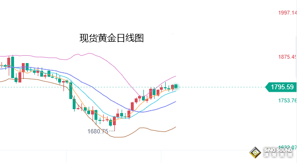 张尧浠：美纪要携恐怖数据来袭、金价本周仍有走强预期