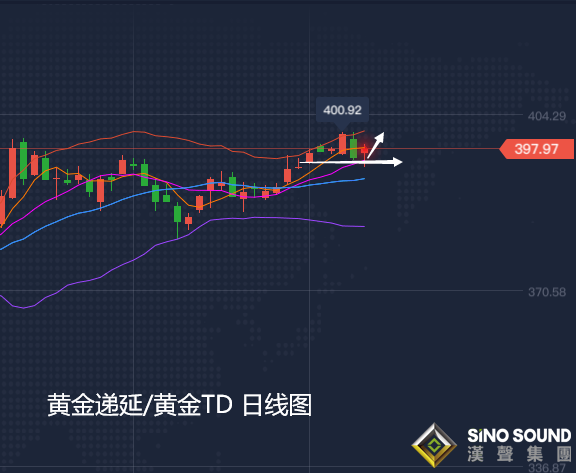 張堯浠:非農靚麗白費力氣、黃金再以1770跟漲看反彈