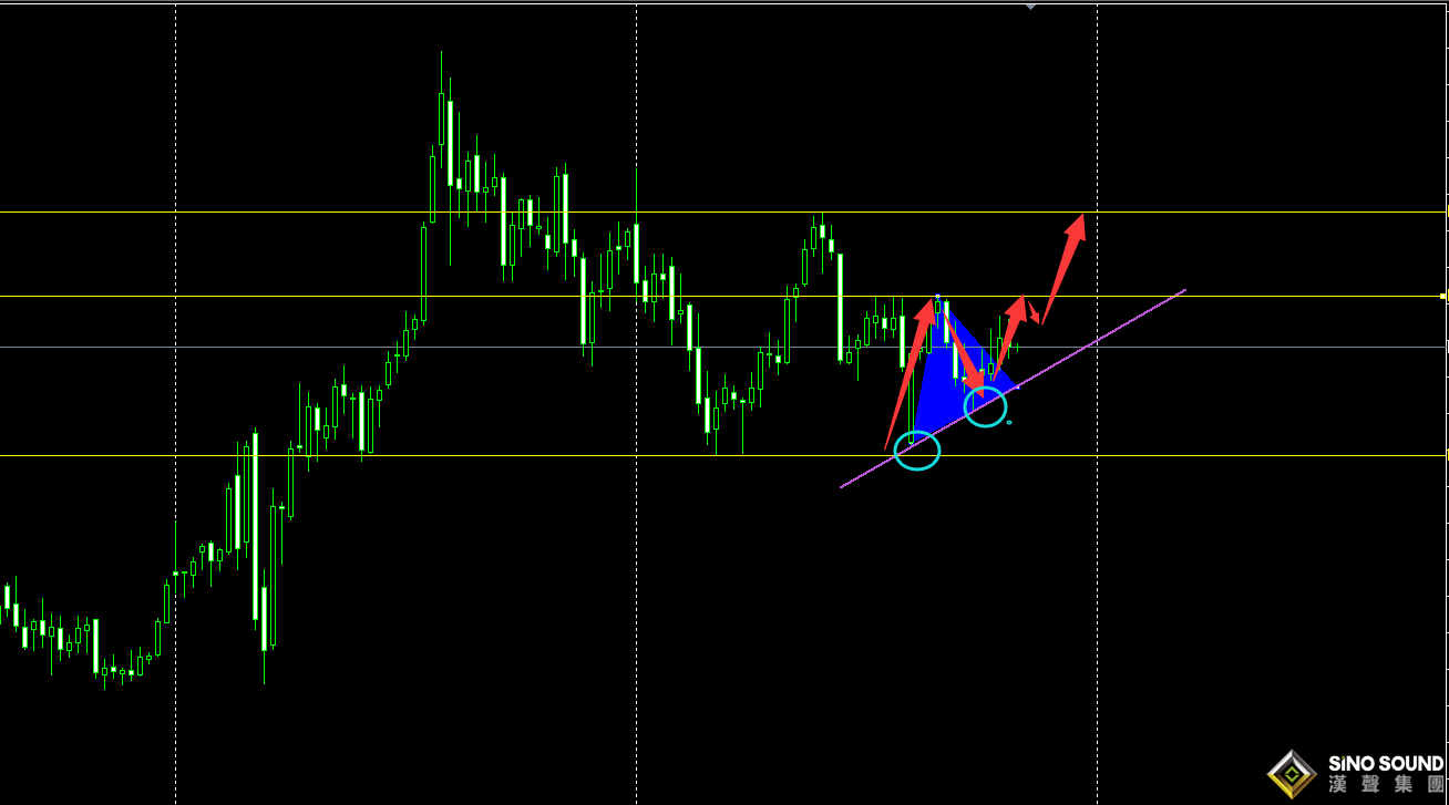 劉建偉:黃金仍舊關注震蕩上漲
