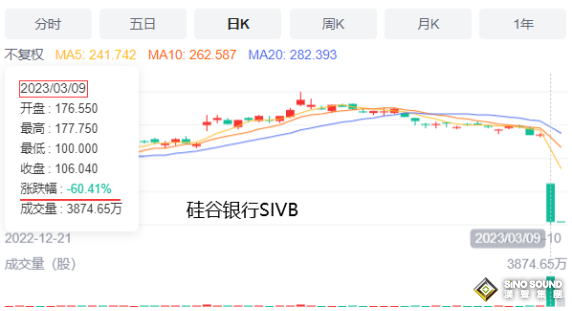 張堯浠：SVB事件或逆轉加息預期、金價待缺口回補再起漲 