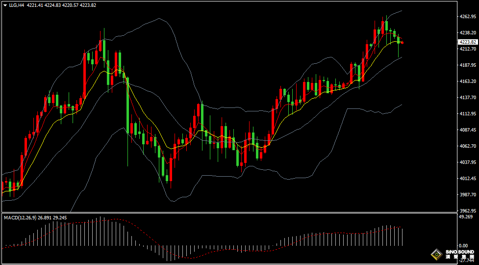 美指有所反弹，国际黄金冲高回落！645 / author:SinoSound / PostsID:1734219