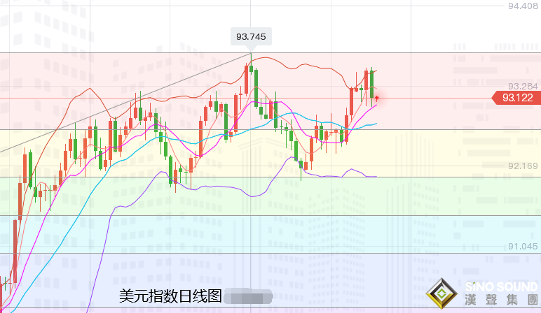 張堯浠：美債飆升領銜泰山壓頂、黃金狂瀉1.5%觸底將近
