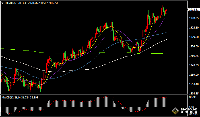 漢聲張新才:[4月12日晚評]美國CPI攜手美聯儲會議紀要，今晚金融市場將會是劇烈波動