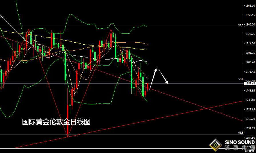 張堯浠：刺激法案周初蔓延、黃金本周偏看先漲后跌