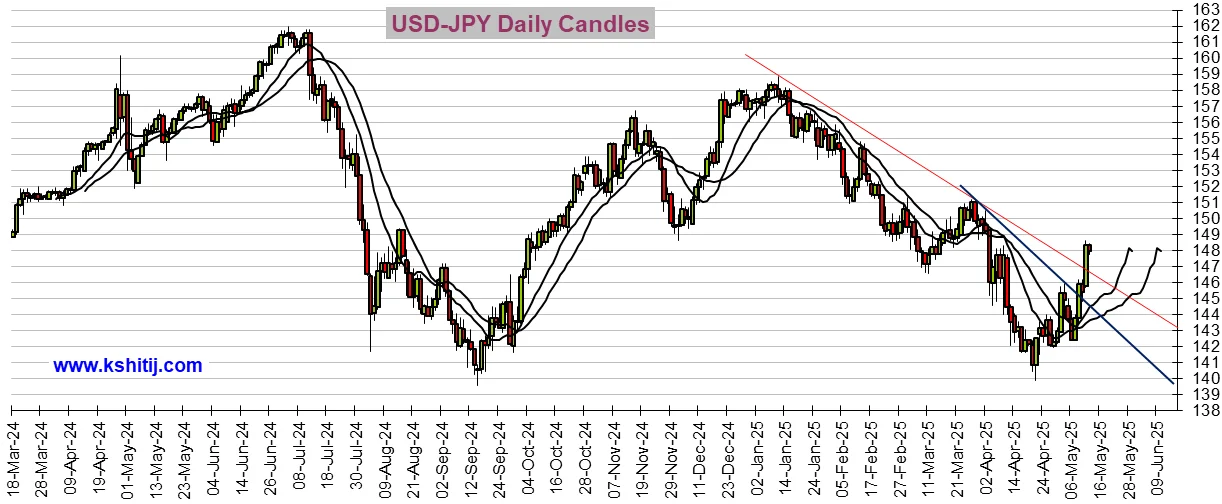 系好安全帶！今日這件大事勢必引爆行情 黃金、美元指數、日元、歐元、英鎊、澳元和人民幣技術前景分析