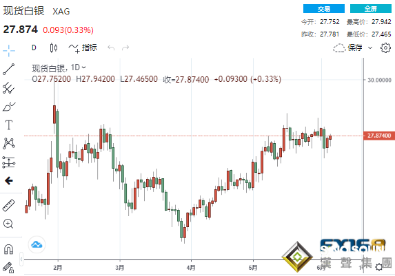短線一波急漲！黃金多頭一舉沖破1900美元 黃金、白銀、原油最新操作建議