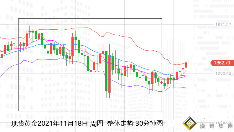 張堯浠：加息前景VS通脹憂慮、黃金保持高位盤整為主