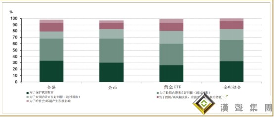 新鮮出爐！最新報告：美國投資者對金條金幣熱情高漲