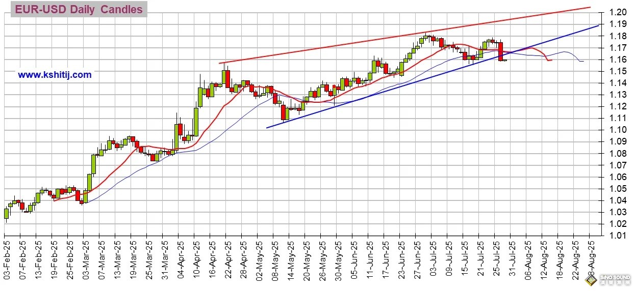 大行情一觸即發！小心美國關鍵就業數據再次“爆表” 黃金、美元指數、日元、歐元、英鎊、澳元和人民幣技術前景分析