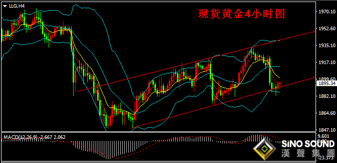 汉声张新才:[10月14日晚评] 近日金价波动加剧,晚间关注1900争夺