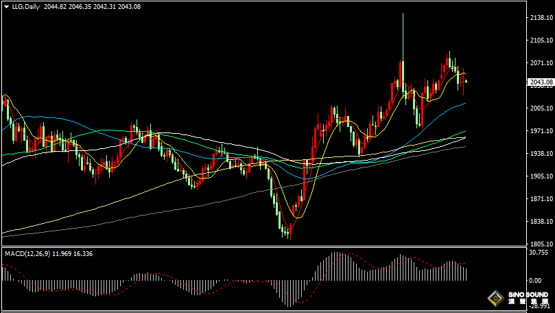 漢聲張新才:[1月8日早評]上周五美國數據令金價巨震，日內金價維持盤整為主