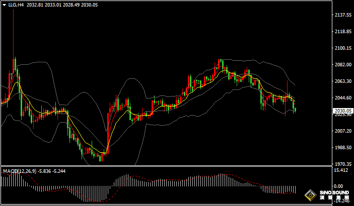 漢聲張新才:[1月8日早晚評]日內金價振盪下滑，短線操作高空為主