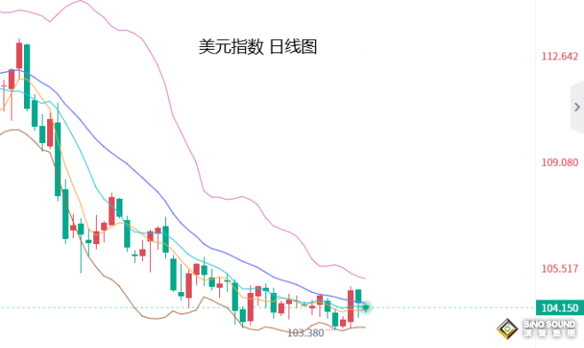 張堯浠：美紀要打消年內降息轉變、黃金仍將保持穩定走強