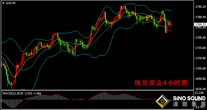 汉声张新才:[4月30日晚评]今晚继续关注数据影响，金价多空争夺仍然激烈