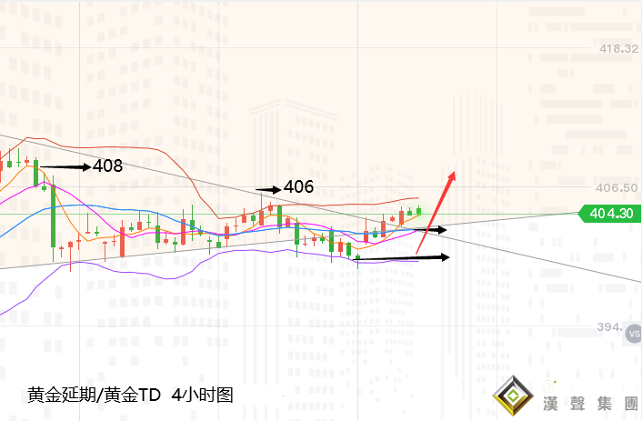 张尧浠:黄金潜在支撑较大、暂陷观望的多头等待大选后