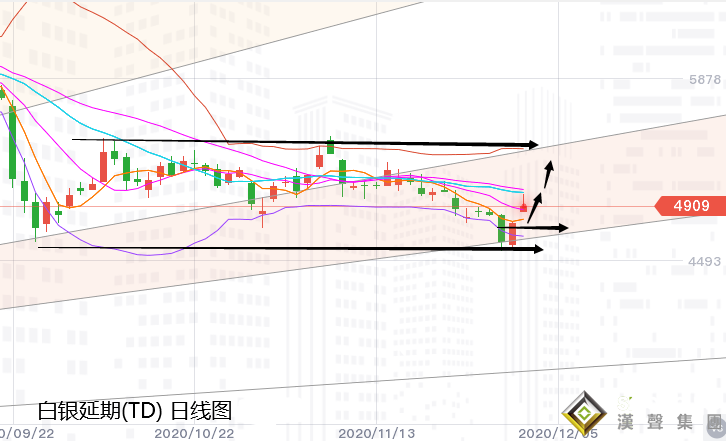 張堯浠:刺激復燃美元大跌、金銀反彈遇阻回撤支撐再跟