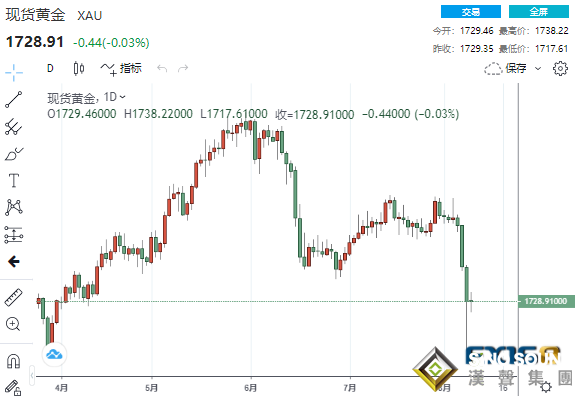 “閃崩”后黃金下一重要考驗來臨！黃金、白銀、原油最新操作策略
