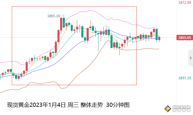 張堯浠：美紀要打消年內降息轉變、黃金仍將保持穩定走強