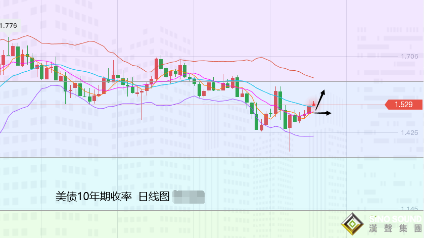 張堯浠：黃金低位盤整待迎非農、預期仍偏看筑底行情