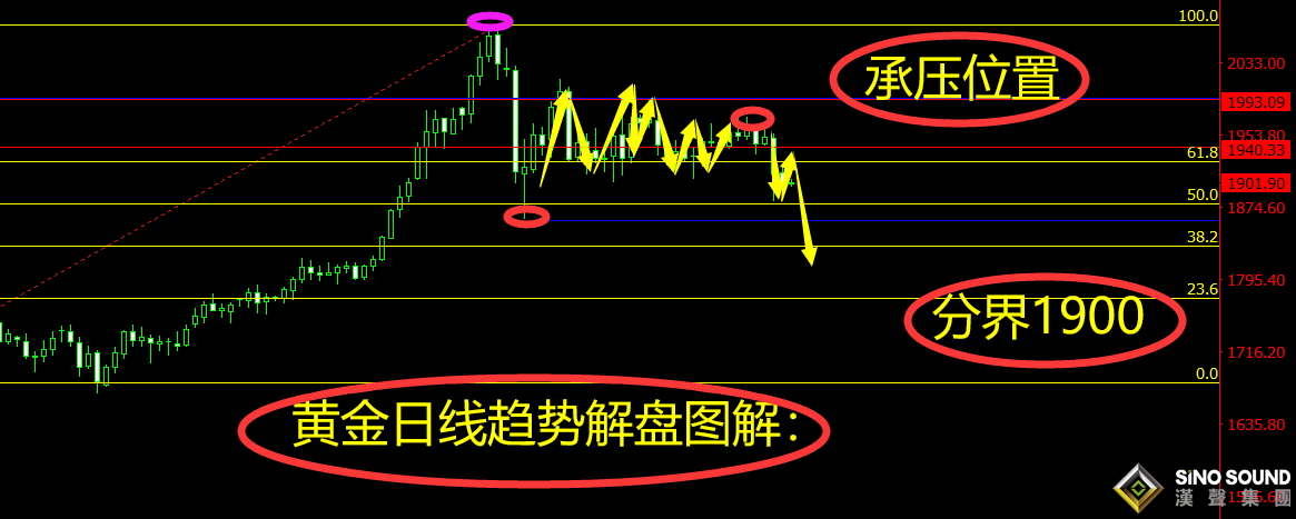 旷少林:美元怒破94关口黄金接连收阴 1913续空 