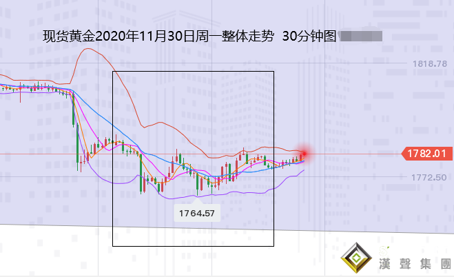 张尧浠:黄金月线四连阴如期触底、多头反弹回升有延续