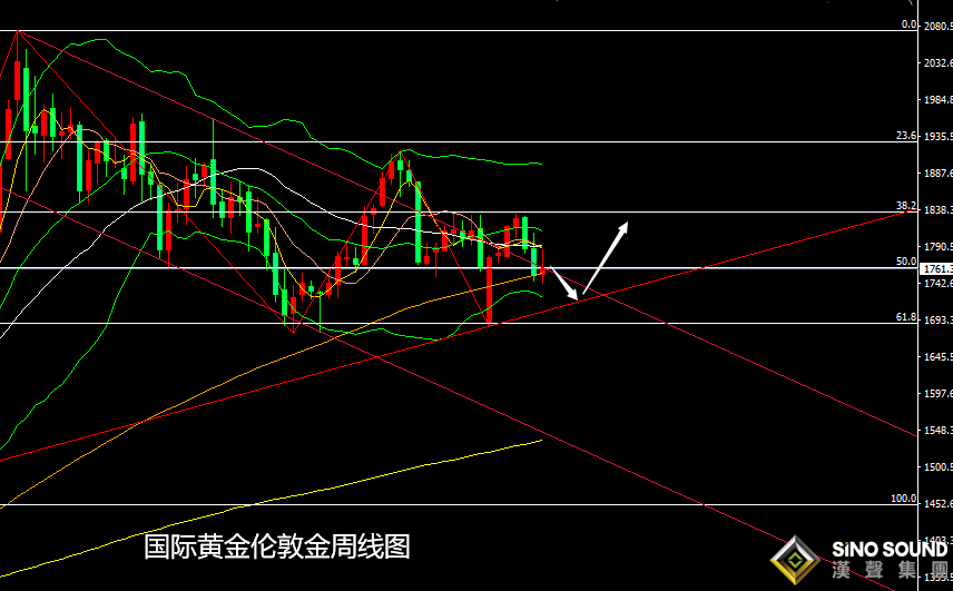 張堯浠：鮑威爾減碼加息出鷹言、黃金沖高回落短期偏空