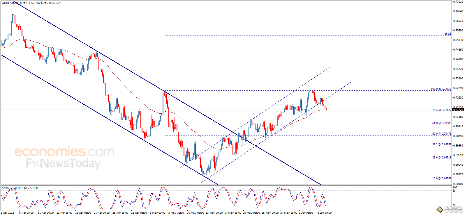 突發行情！美元一波跳水 金價逼近關鍵支撐后急漲 歐元、英鎊、日元、澳元和黃金最新交易分析