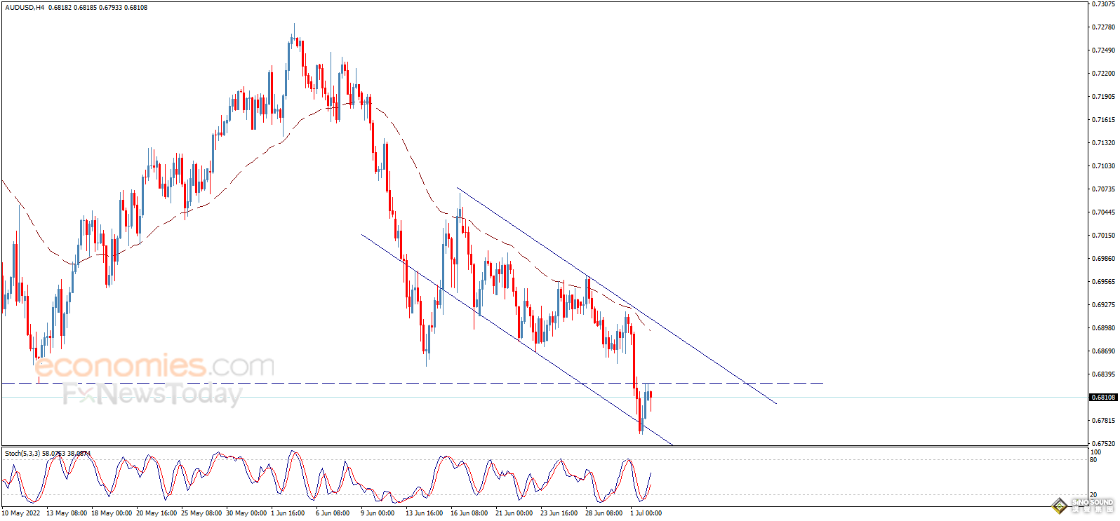 美元依舊強勢、黃金短線跳水！警惕金價遭遇更大拋售 歐元、英鎊、日元、澳元和黃金最新交易分析