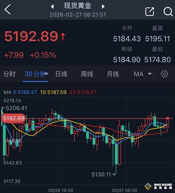 美国与伊朗会谈突传大消息！金价惊现V型反弹 接下来如何交易
