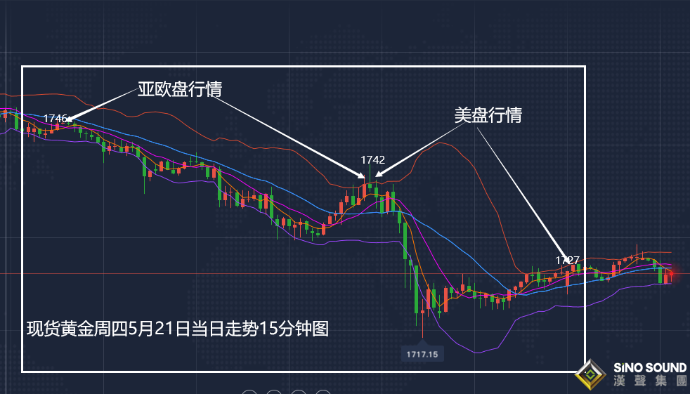 张尧浠:新高过后是回撤已常态、千七之上待迎起涨