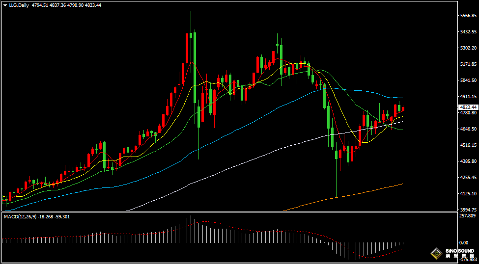 漢聲張新才:[4月16日早評]美伊局勢反復多變，黃金形成區間震盪