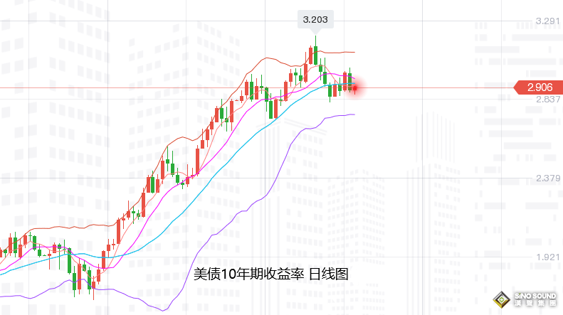 張堯浠：警惕全球灰犀牛事件、黃金將至年底蓄勢待發