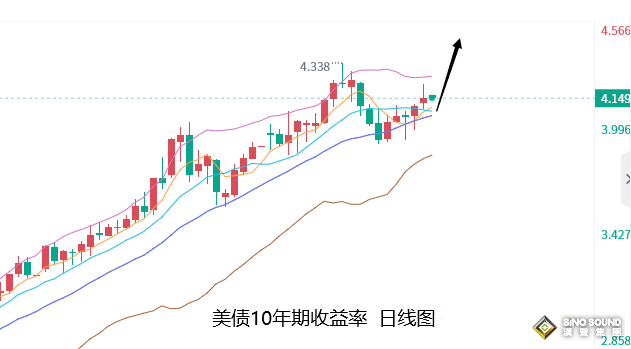 張堯浠：非農預期助力黃金多頭、但仍難改加息峰值壓力
